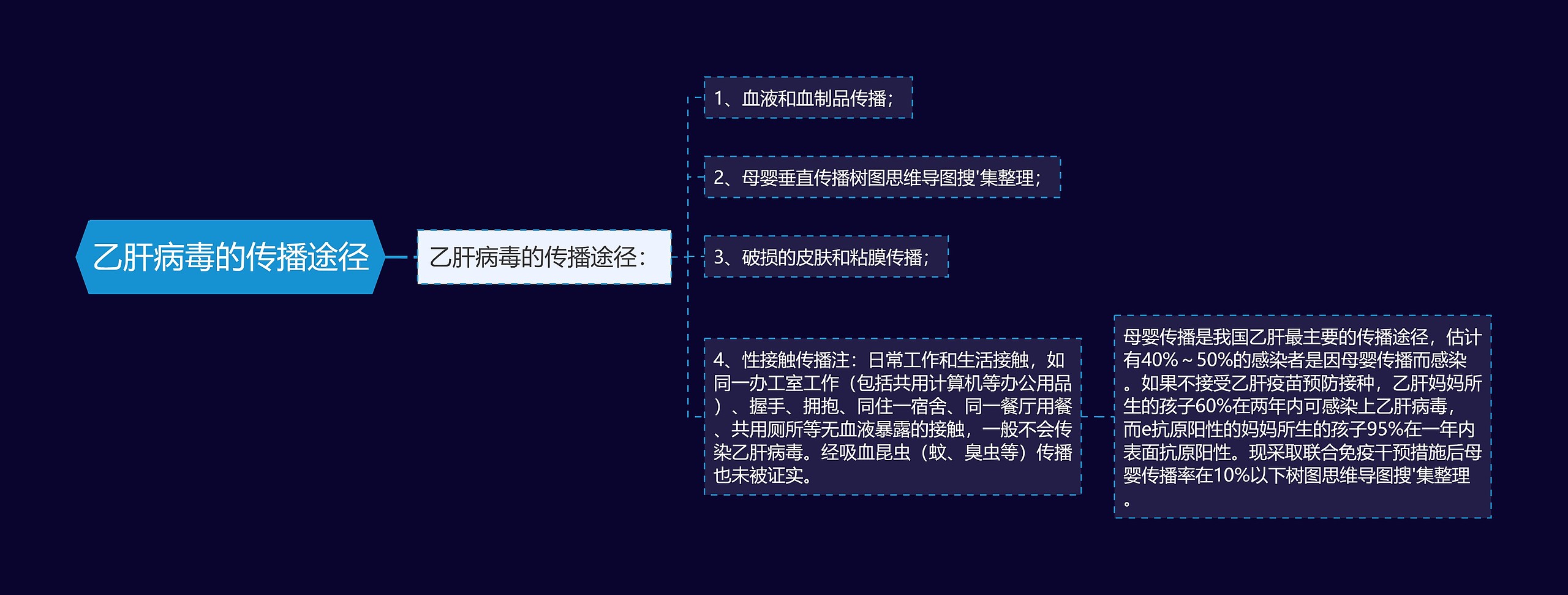 乙肝病毒的传播途径 乙肝病毒的传播途径