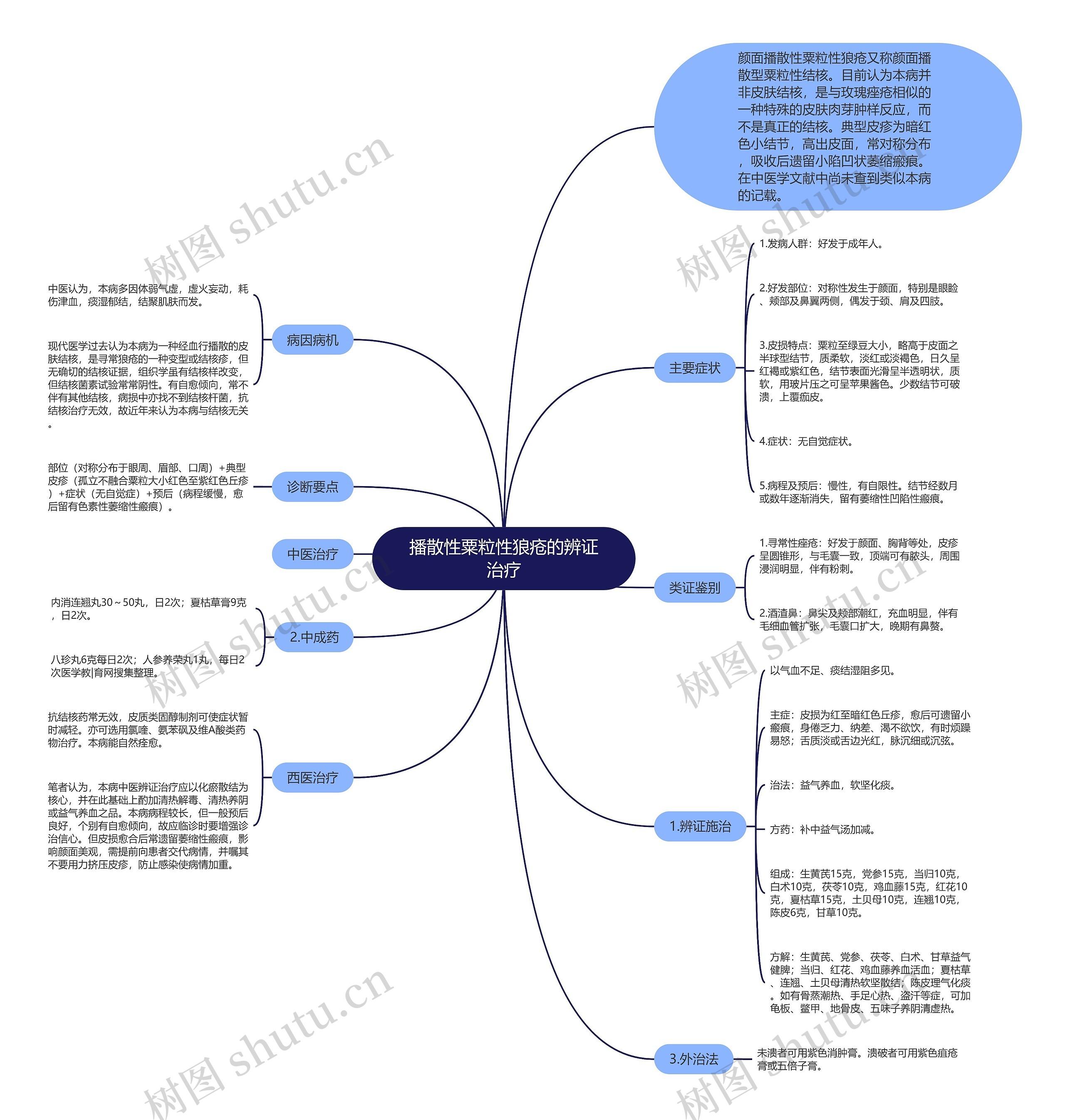 播散性粟粒性狼疮的辨证治疗 播散性粟粒性狼疮的辨证治疗