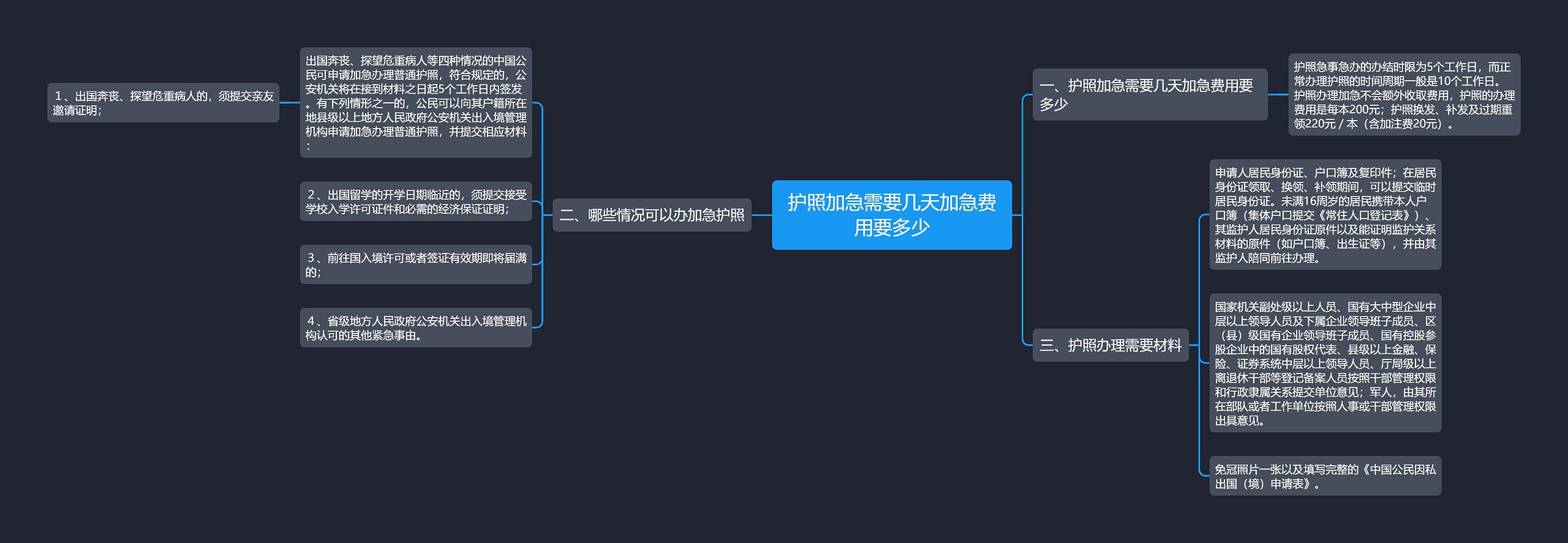 护照加急需要几天加急费用要多少