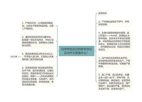 持续性枕后位的症状体征及治疗方案是什么？