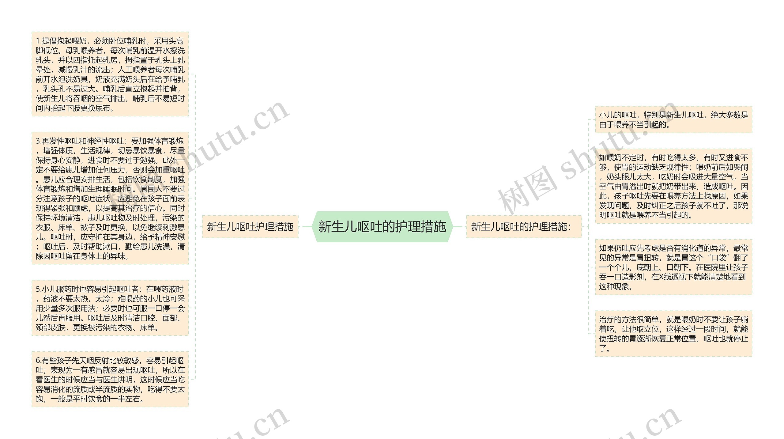 新生儿呕吐的护理措施