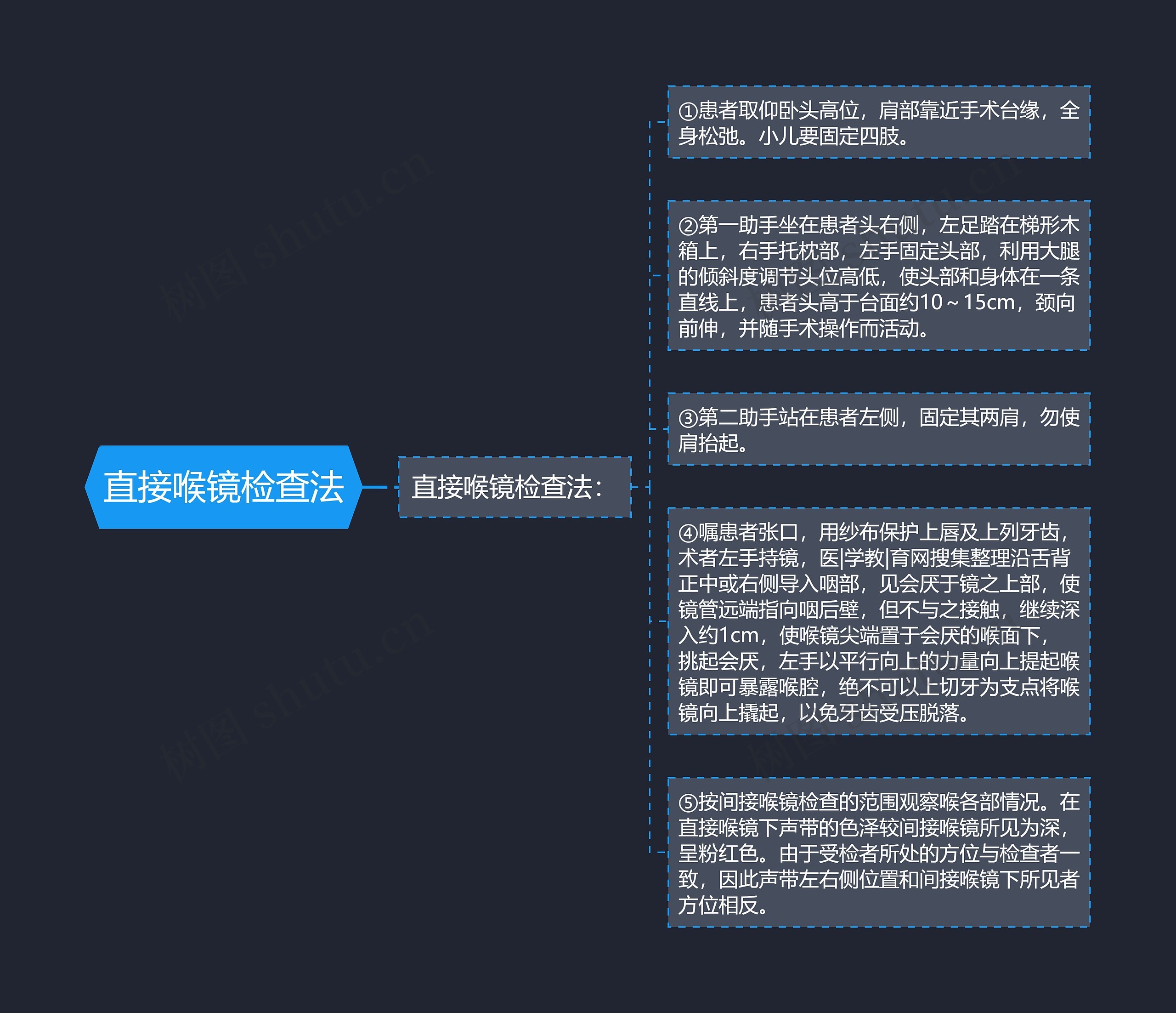 直接喉镜检查法