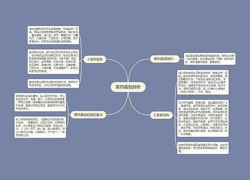 寒热真假辨析