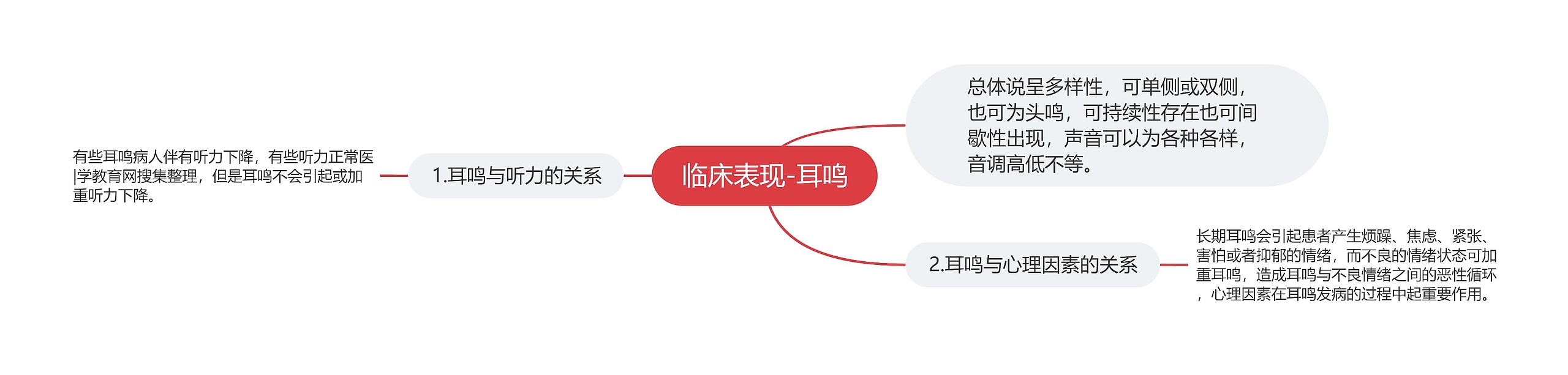 临床表现-耳鸣思维导图