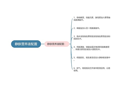 静脉营养液配置