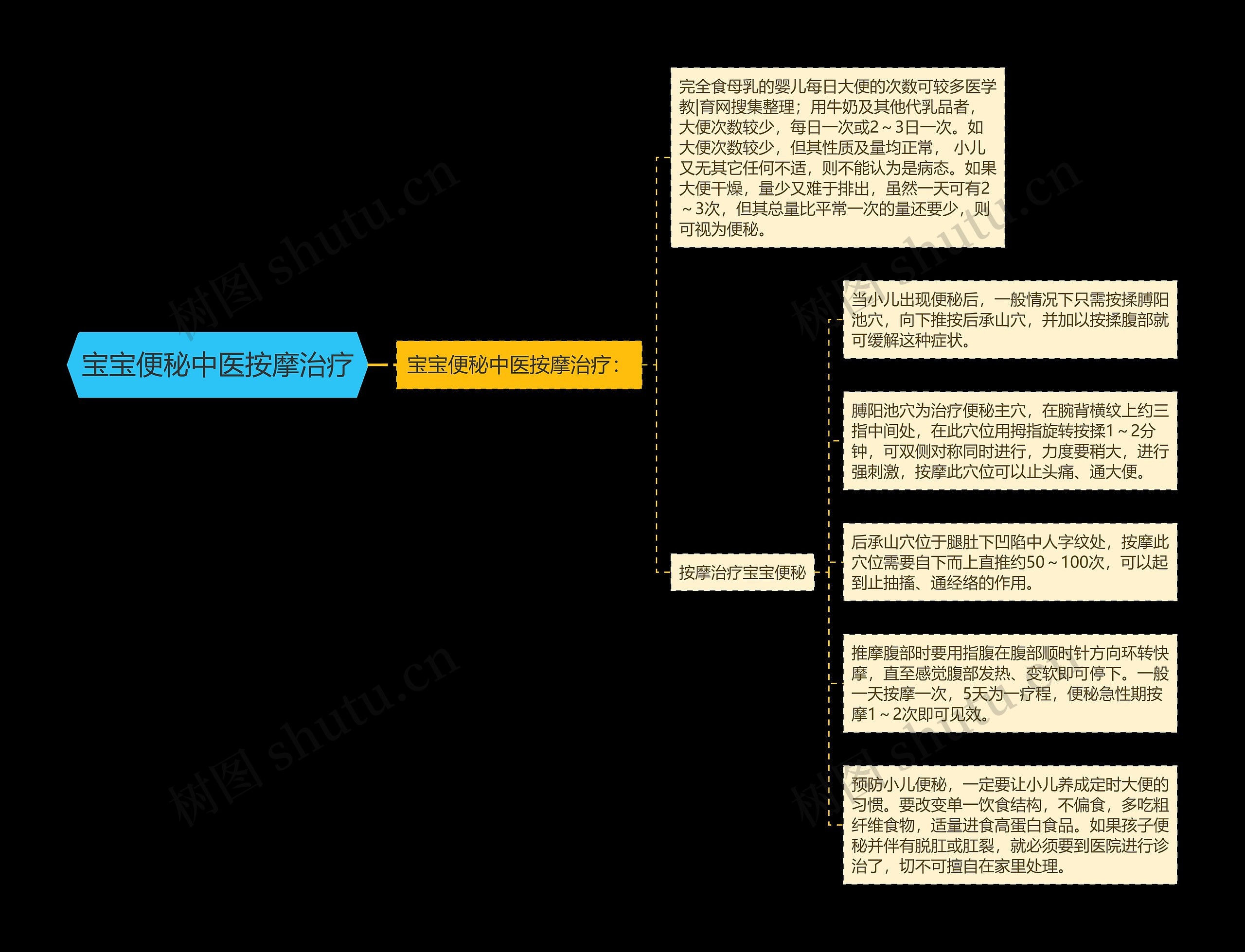 宝宝便秘中医按摩治疗