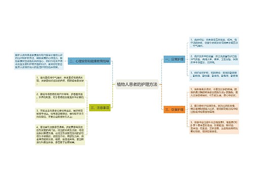 植物人患者的护理方法