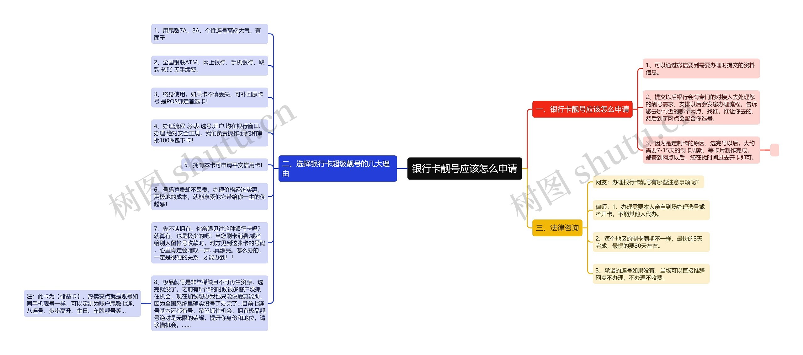 银行卡靓号应该怎么申请思维导图