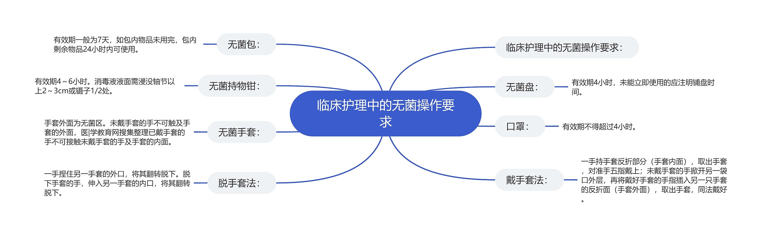 临床护理中的无菌操作要求 临床护理中的无菌操作要求