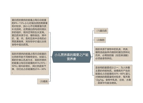 小儿​营养素的需要之产能营养素