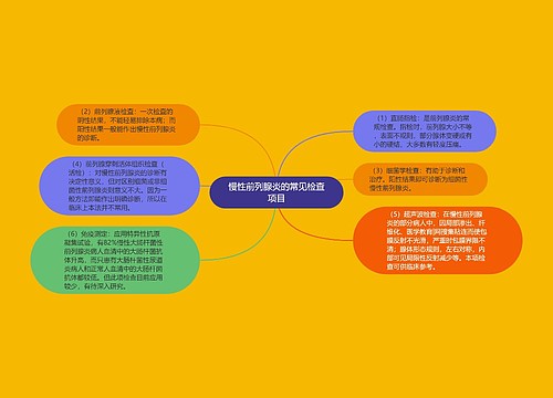 慢性前列腺炎的常见检查项目