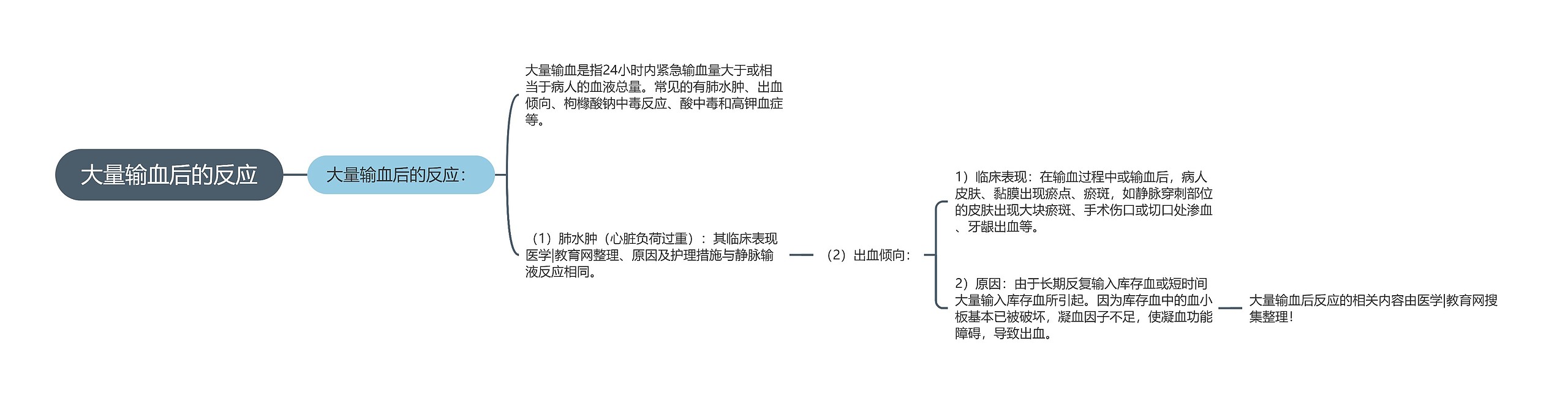 大量输血后的反应 大量输血后的反应