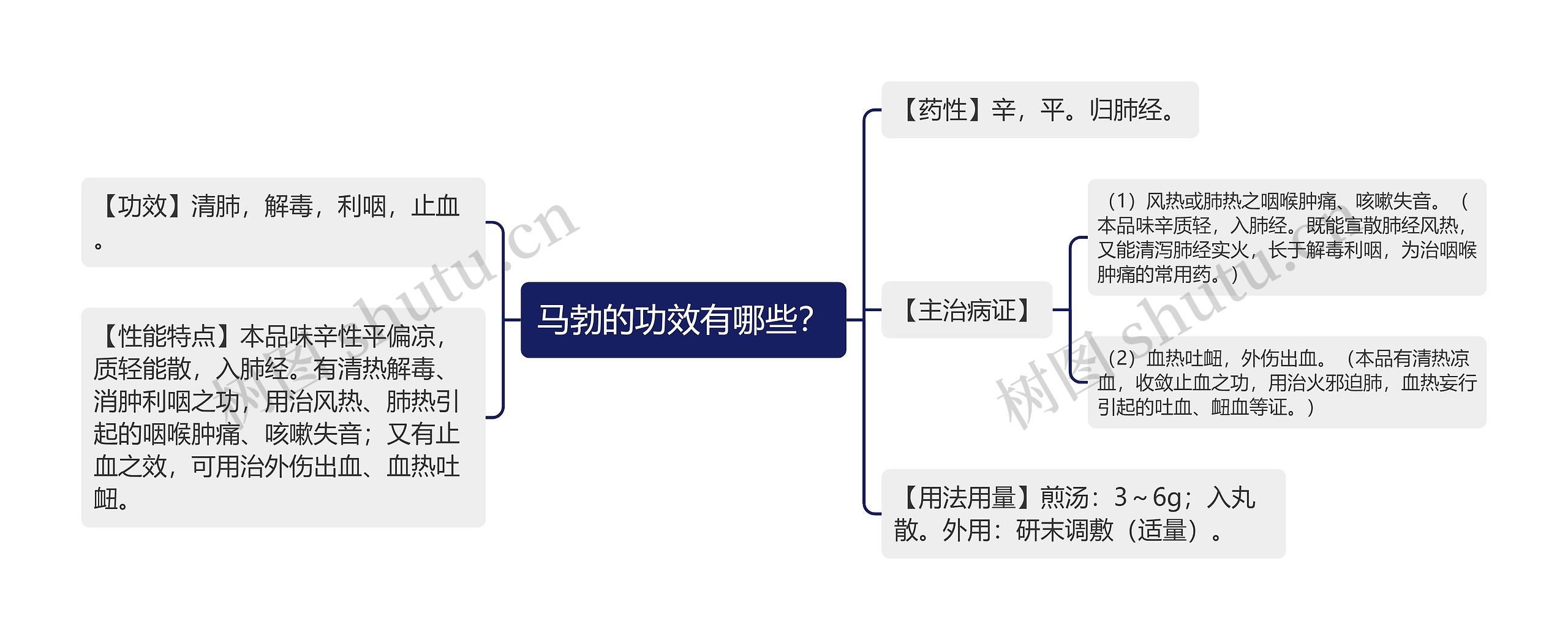 马勃的功效有哪些？