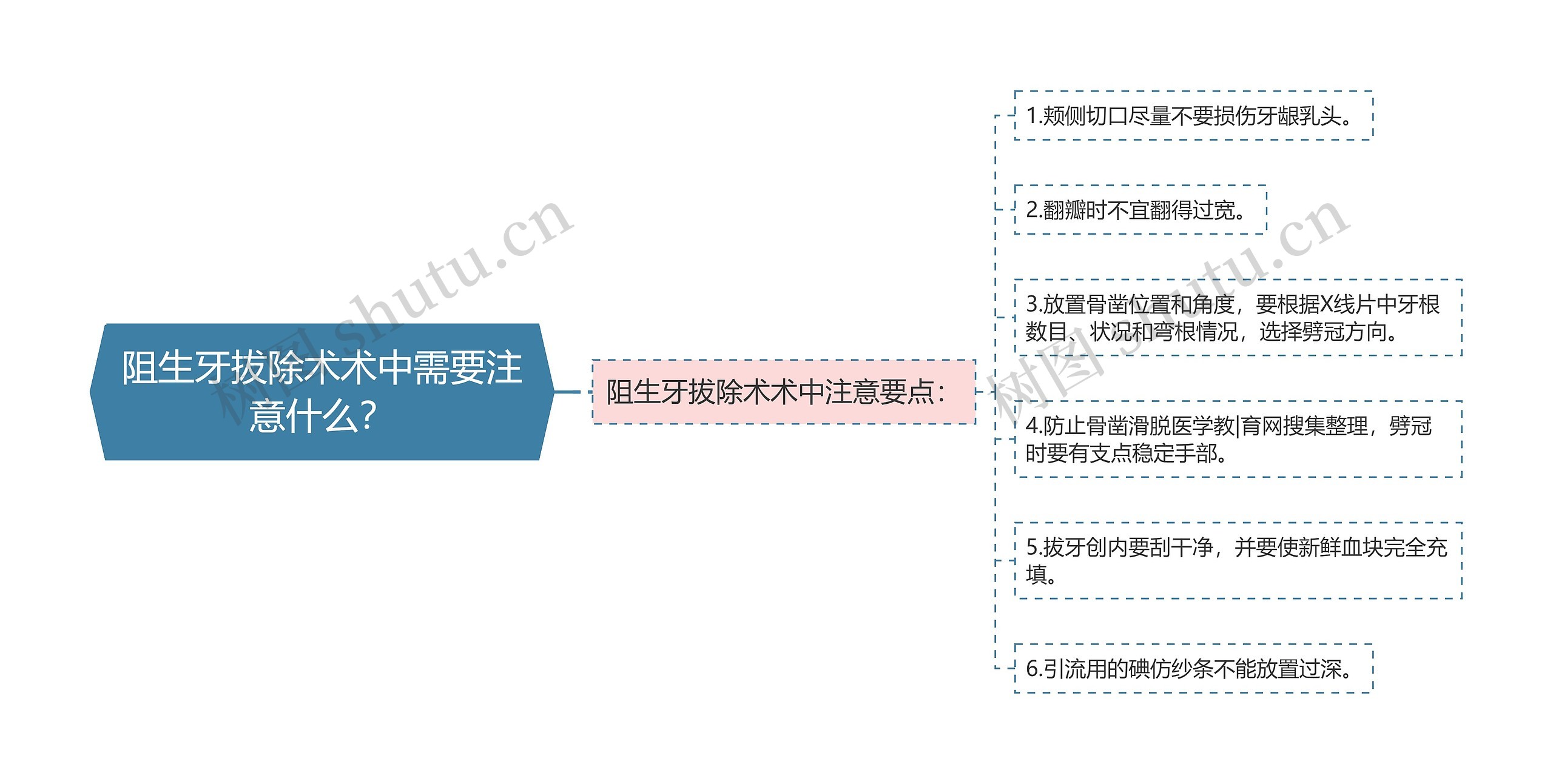 阻生牙拔除术术中需要注意什么？