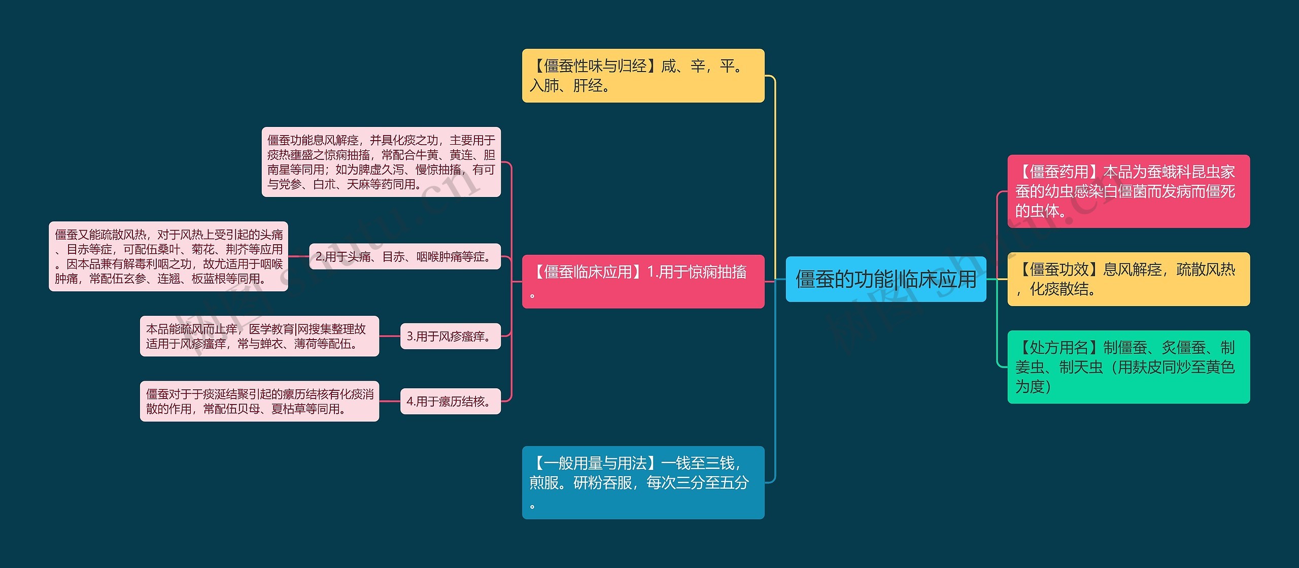 僵蚕的功能|临床应用