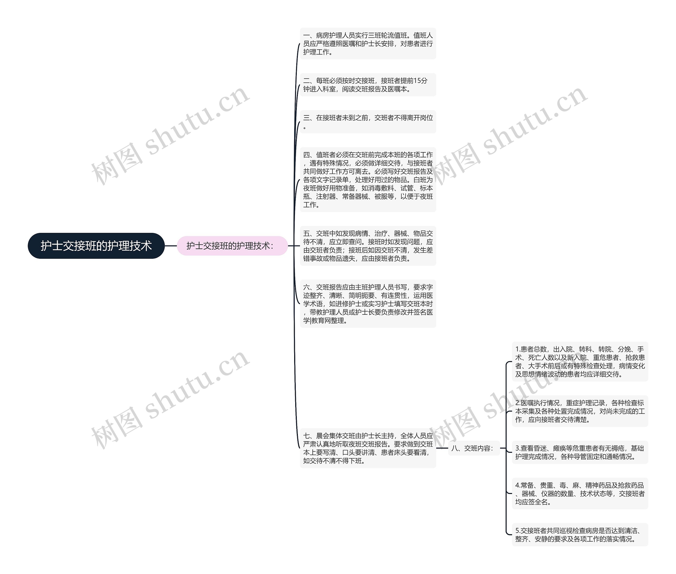 护士交接班的护理技术思维导图