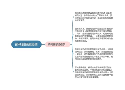 前列腺尿道痉挛