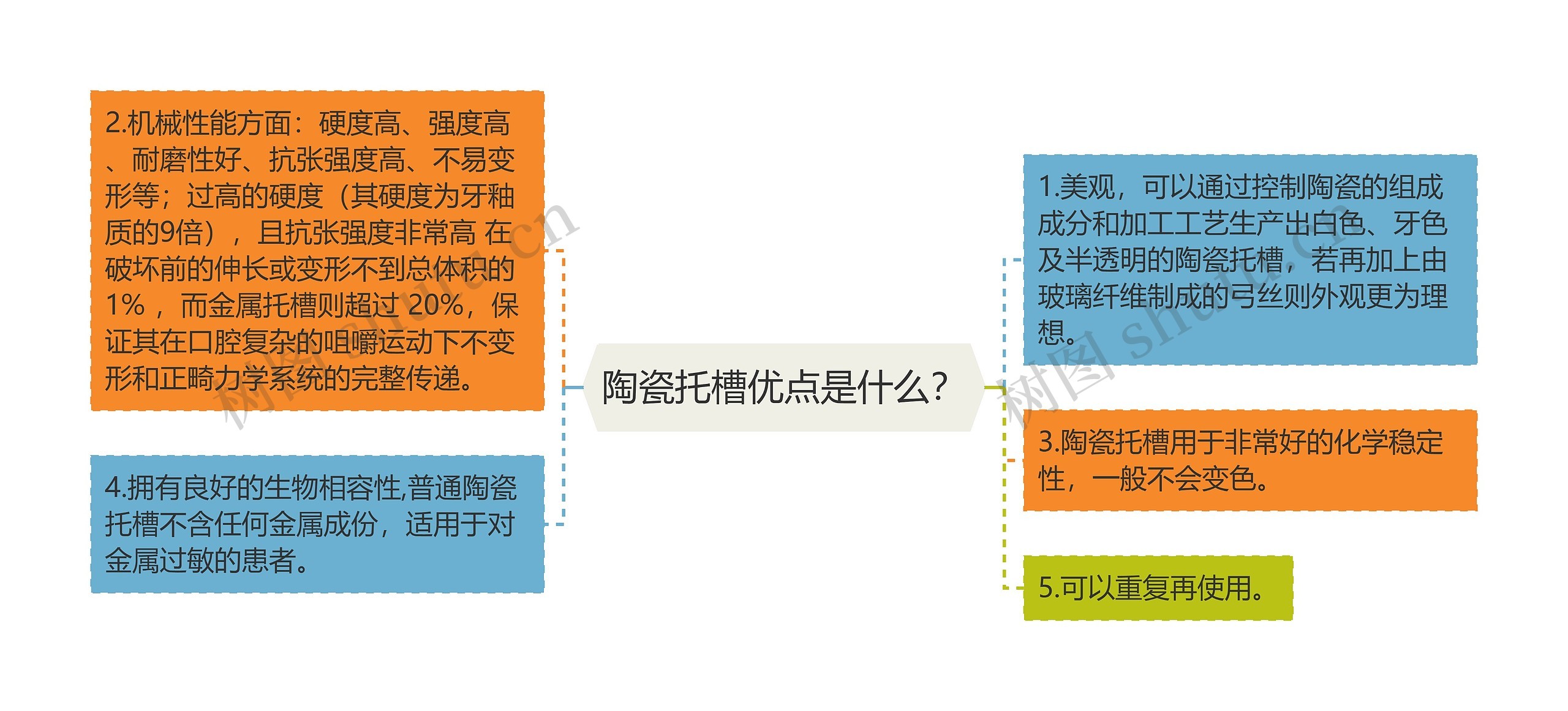 陶瓷托槽优点是什么？