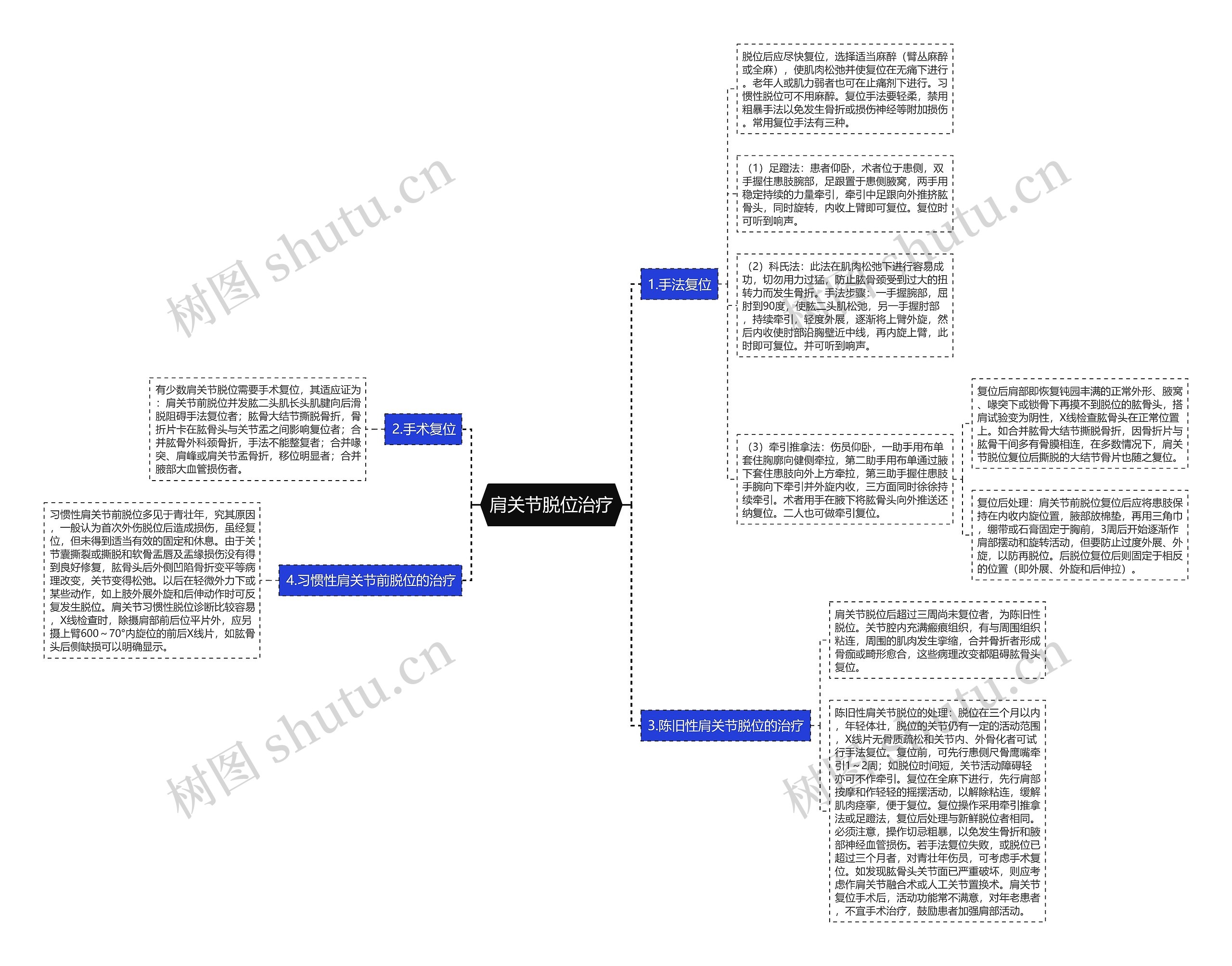肩关节脱位治疗 肩关节脱位治疗