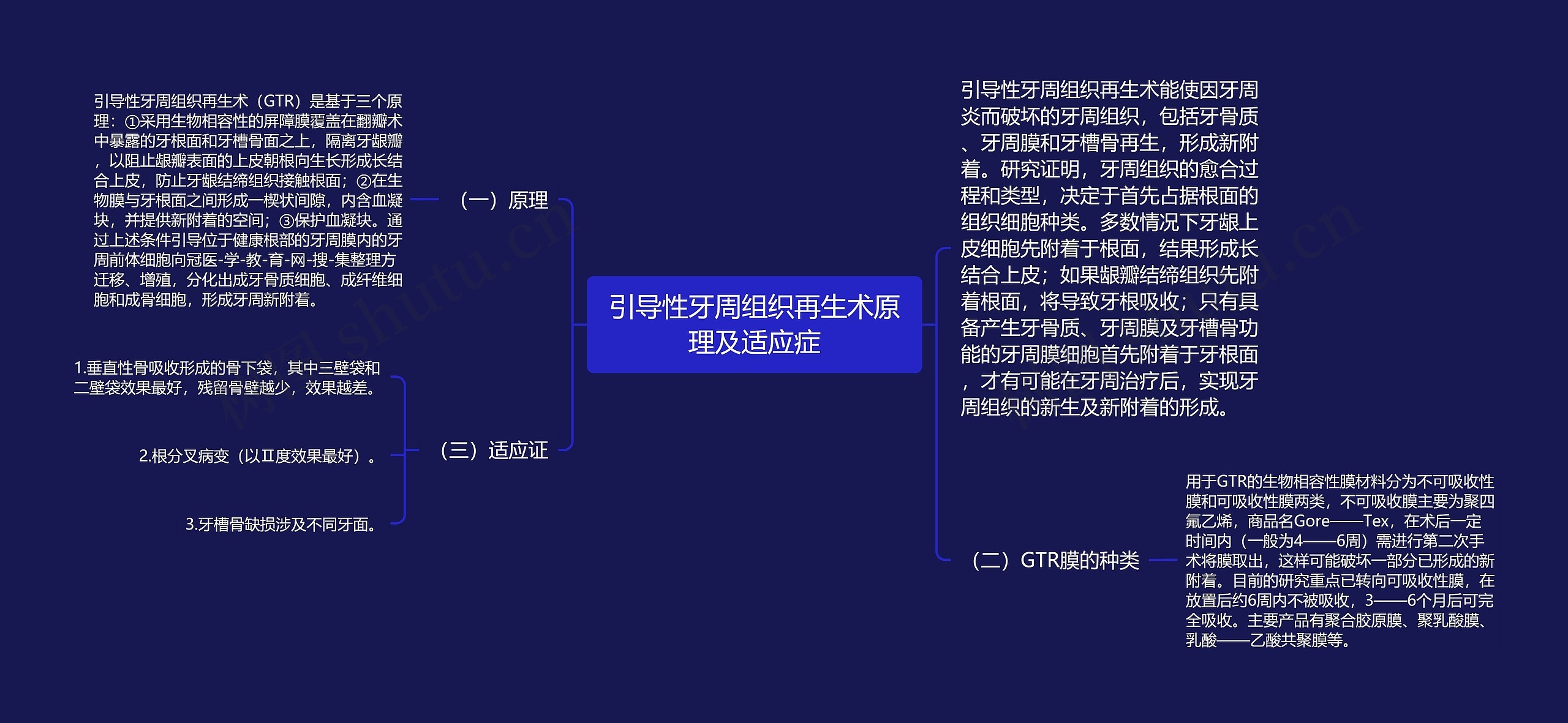 引导性牙周组织再生术原理及适应症