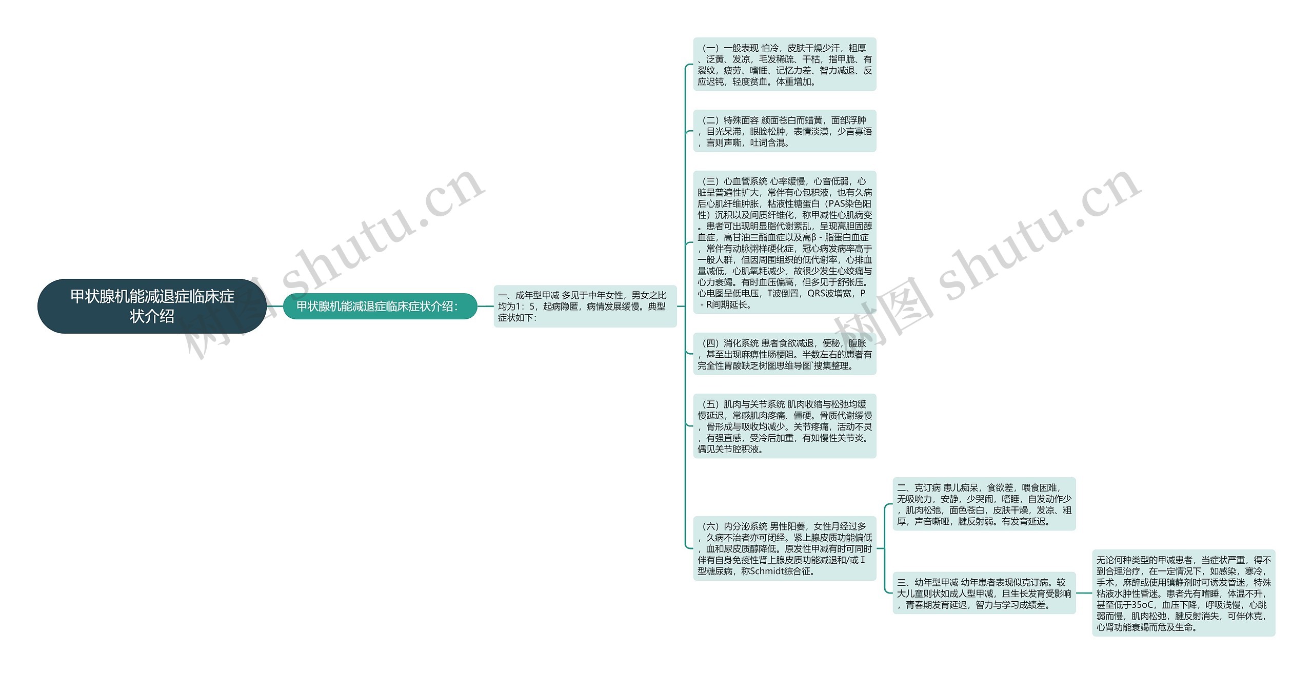 甲状腺机能减退症临床症状介绍思维导图