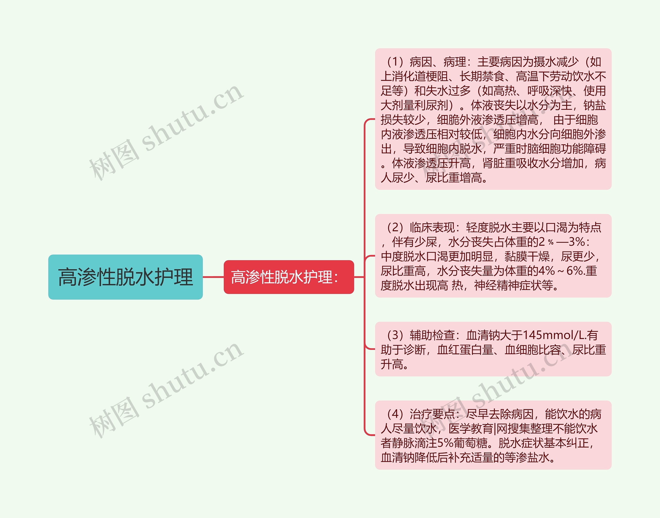 高渗性脱水护理 高渗性脱水护理