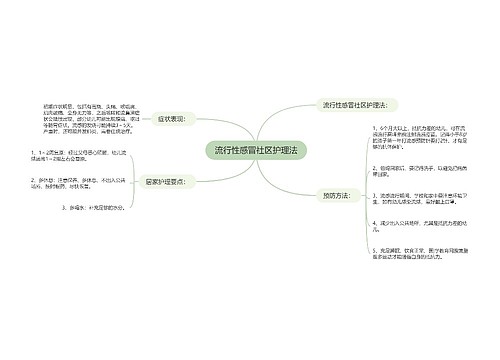 流行性感冒社区护理法