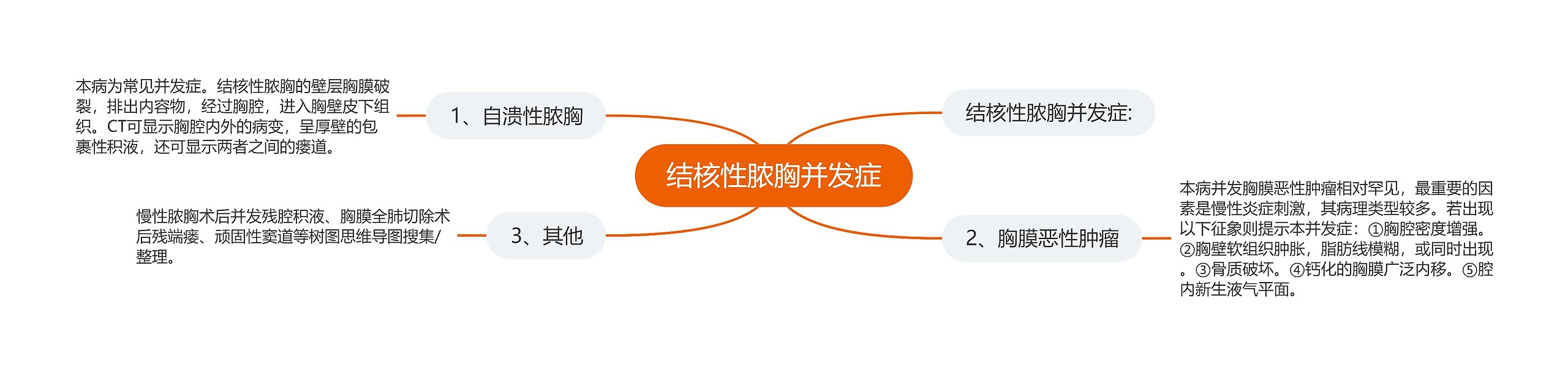 结核性脓胸并发症 结核性脓胸并发症