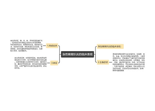 急性蜂窝织炎的临床表现