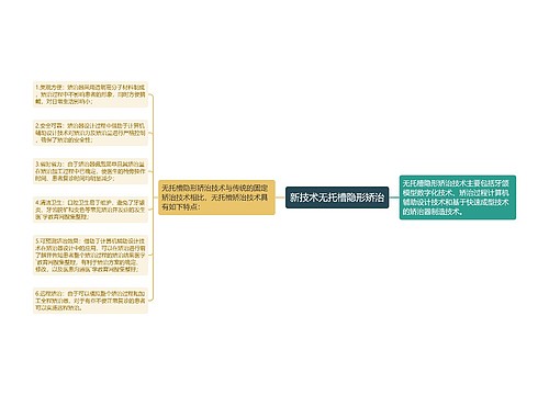 新技术无托槽隐形矫治