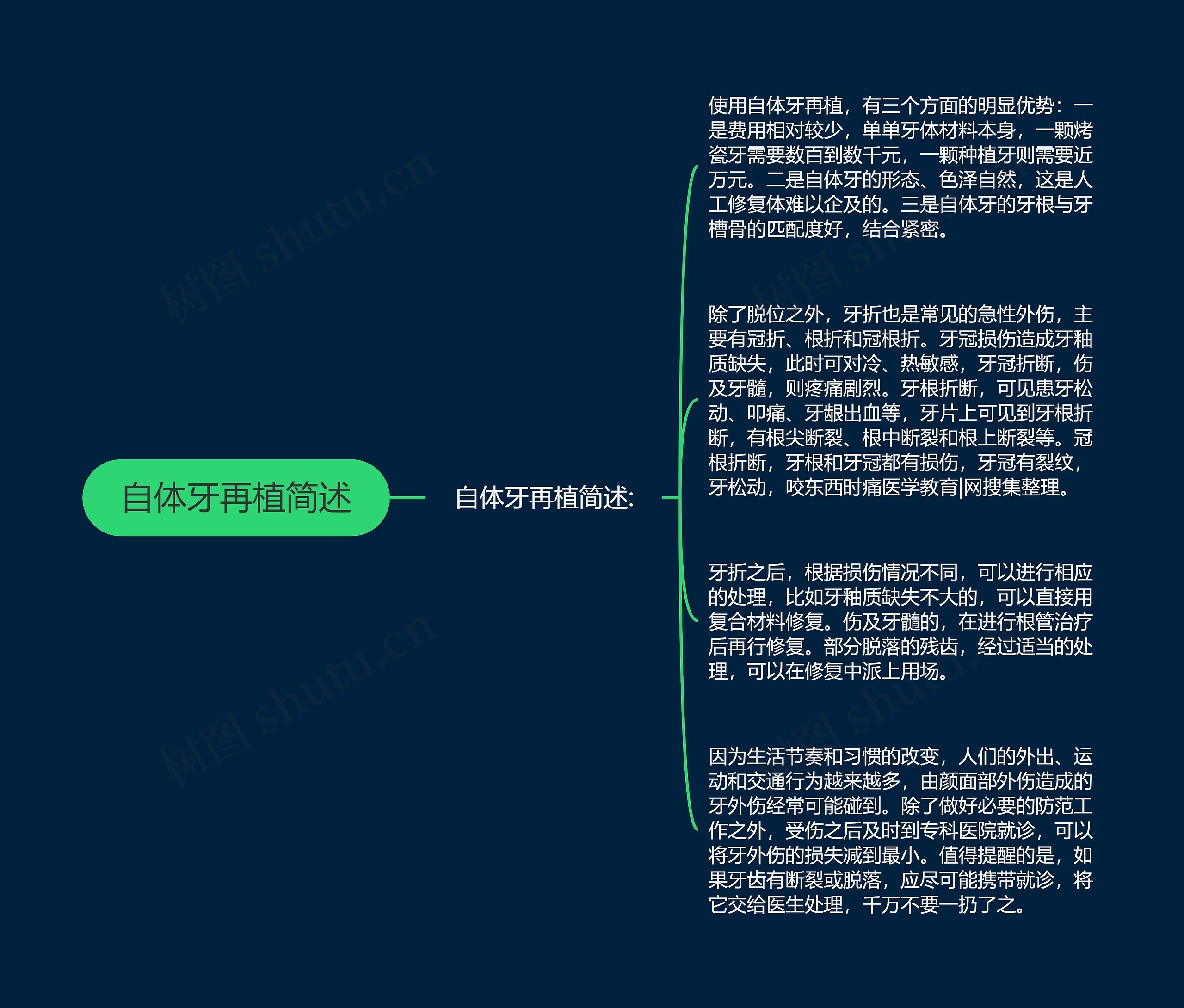 自体牙再植简述 自体牙再植简述