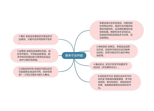 骨关节合并症