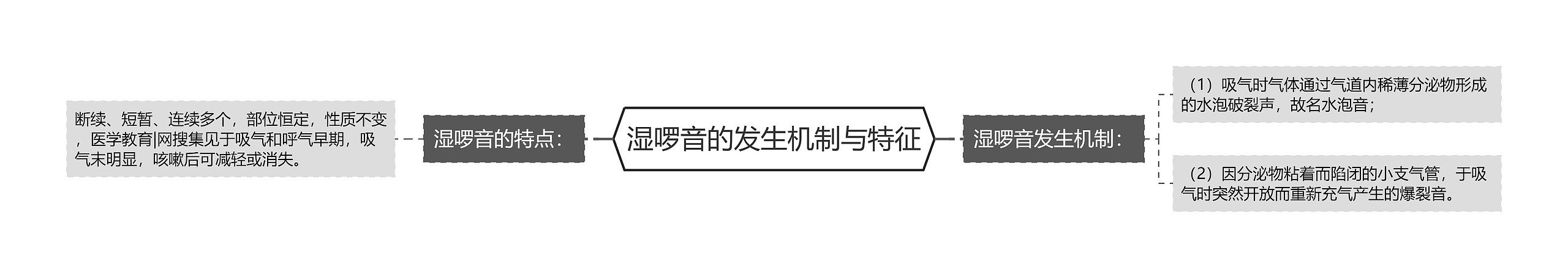 湿啰音的发生机制与特征 湿啰音的发生机制与特征