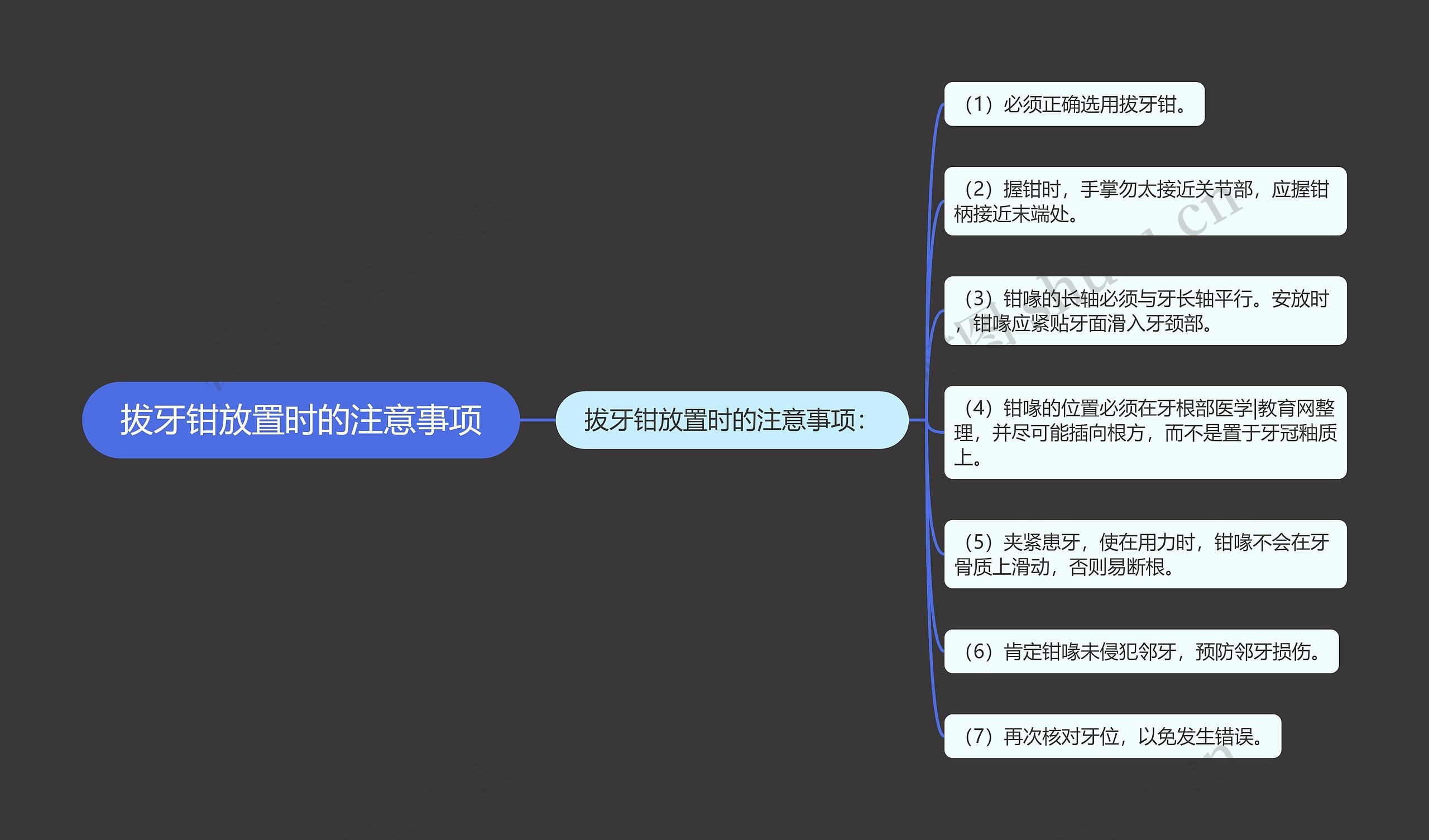 拔牙钳放置时的注意事项思维导图