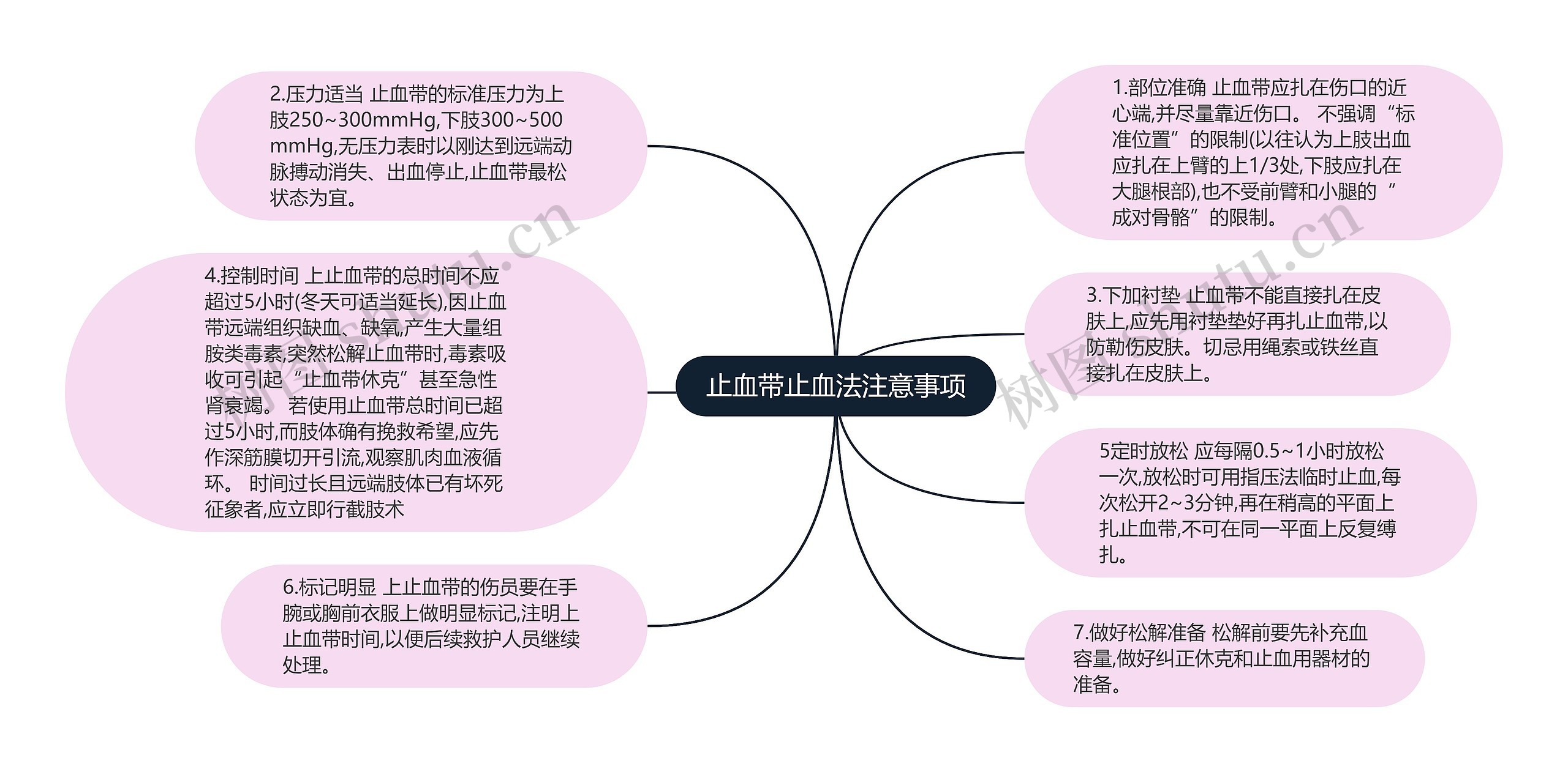 止血带止血法注意事项