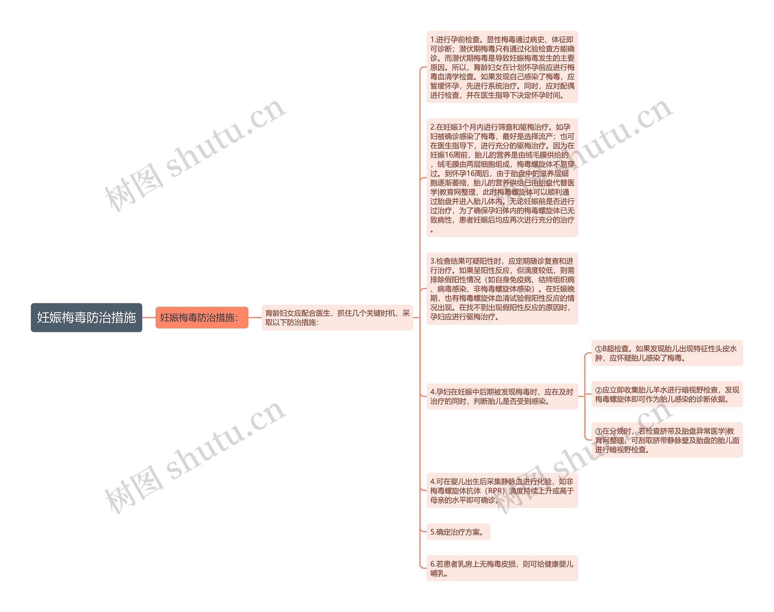 妊娠梅毒防治措施思维导图