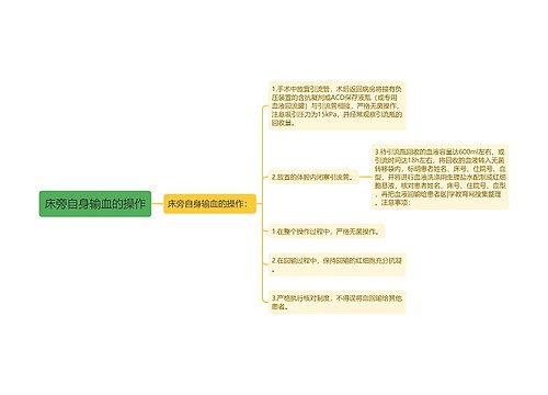 床旁自身输血的操作