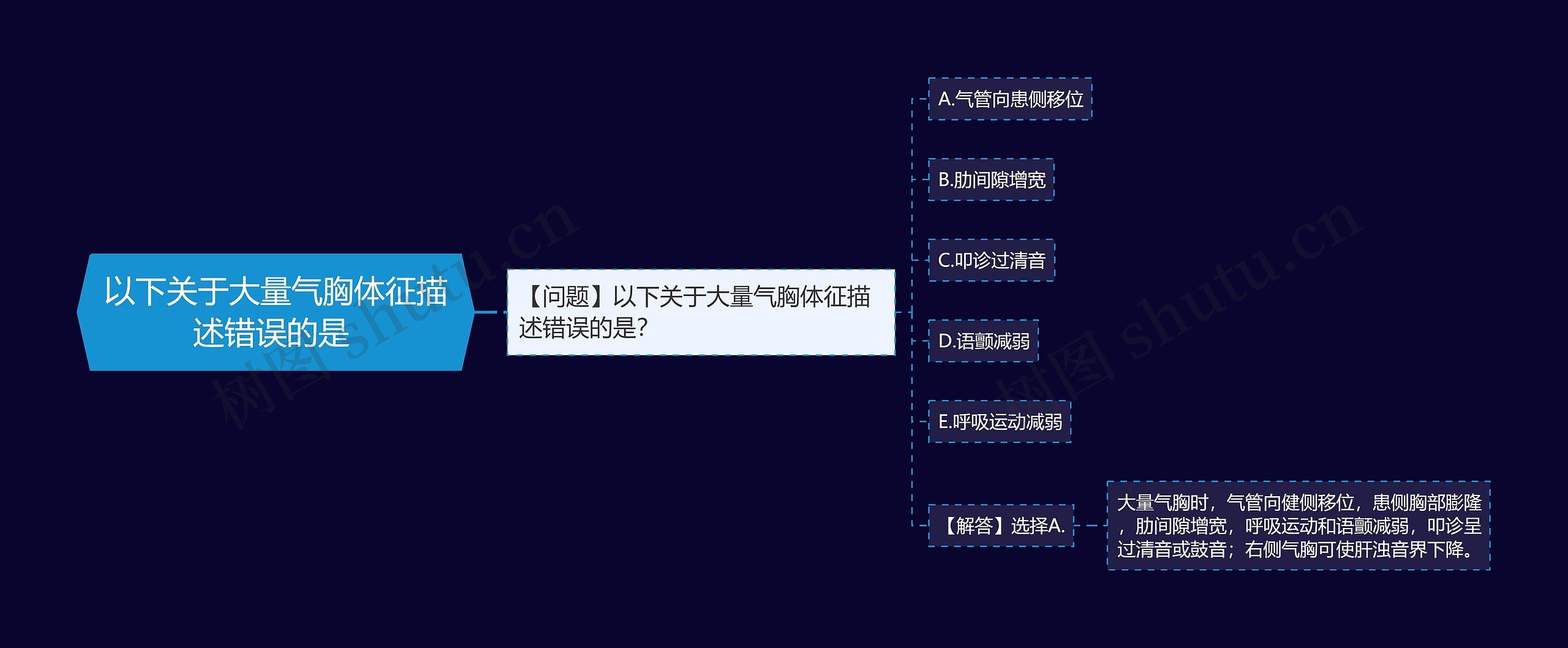 以下关于大量气胸体征描述错误的是 