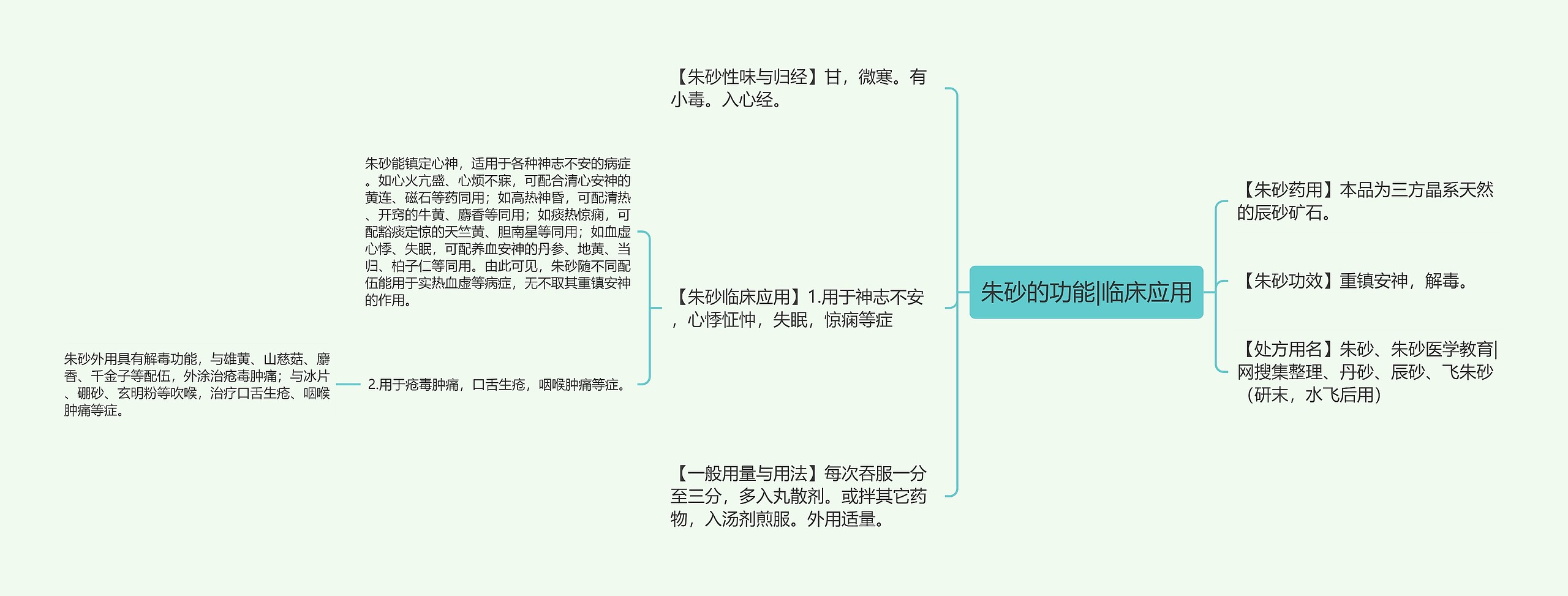 朱砂的功能|临床应用