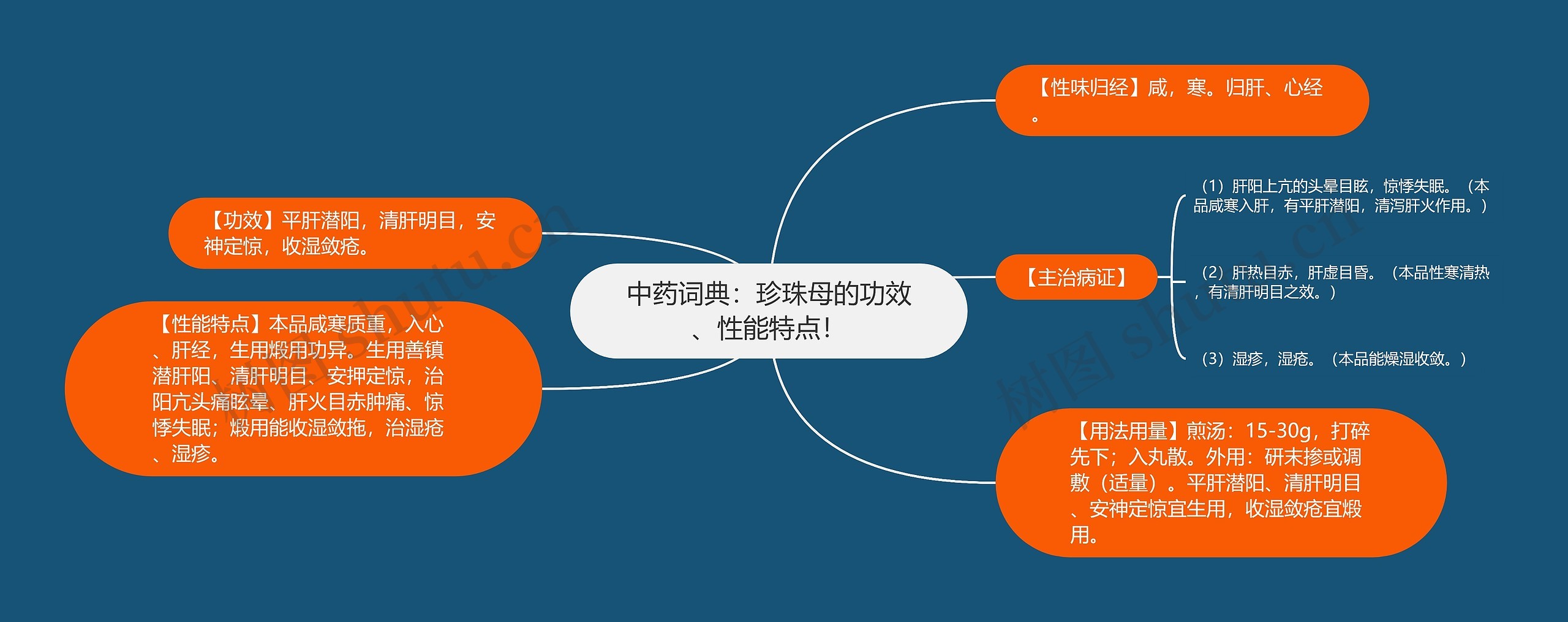 中药词典:珍珠母的功效、性能特点! 中药词典:珍珠母的功效、性能特点!