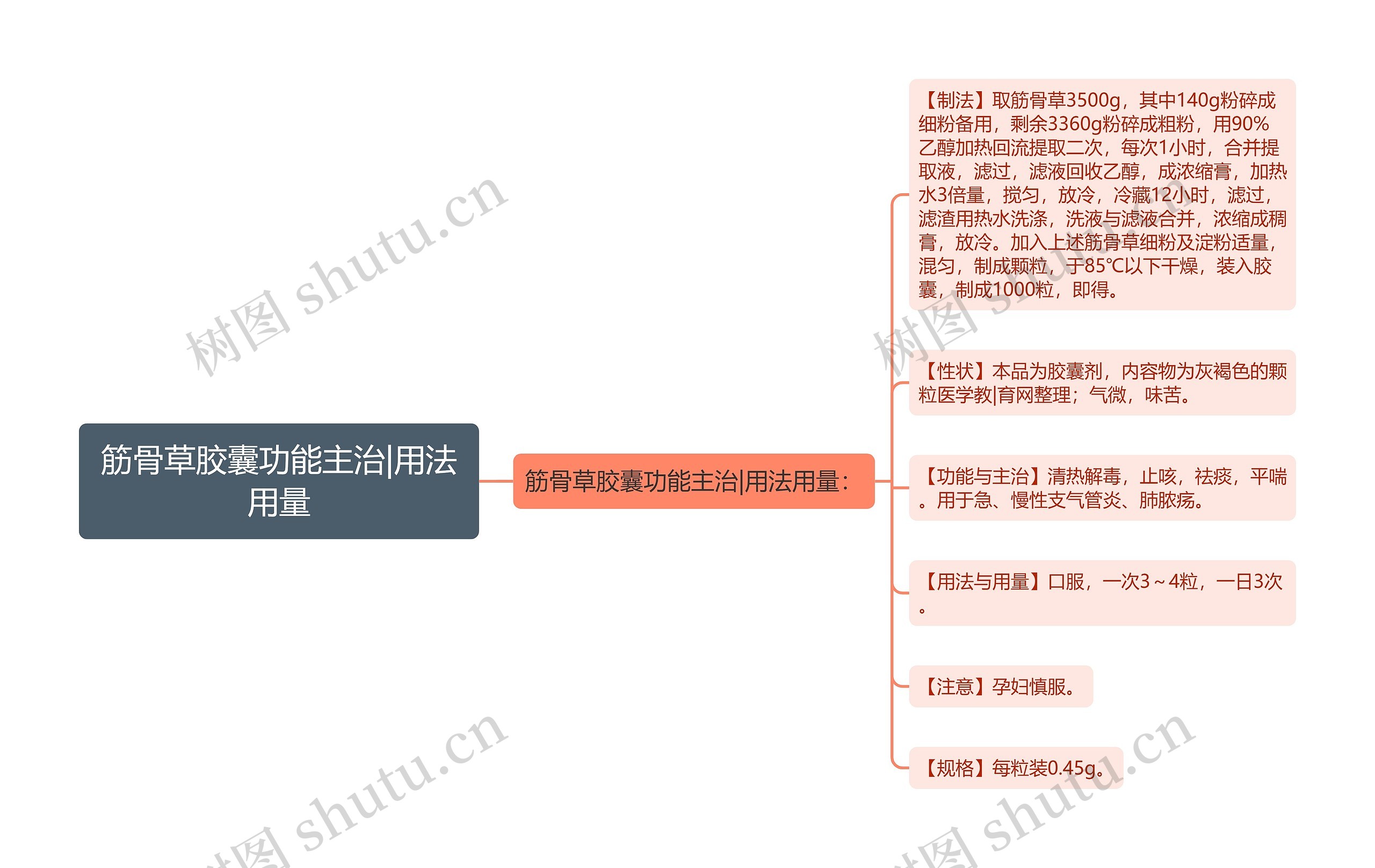 筋骨草胶囊功能主治|用法用量
