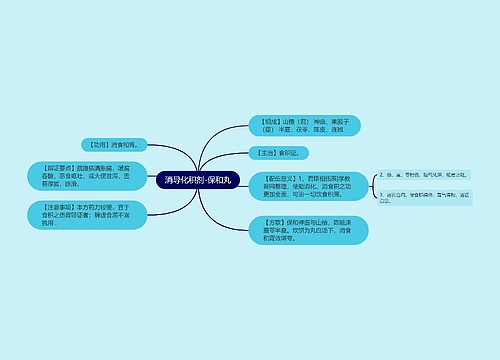 消导化积剂-保和丸