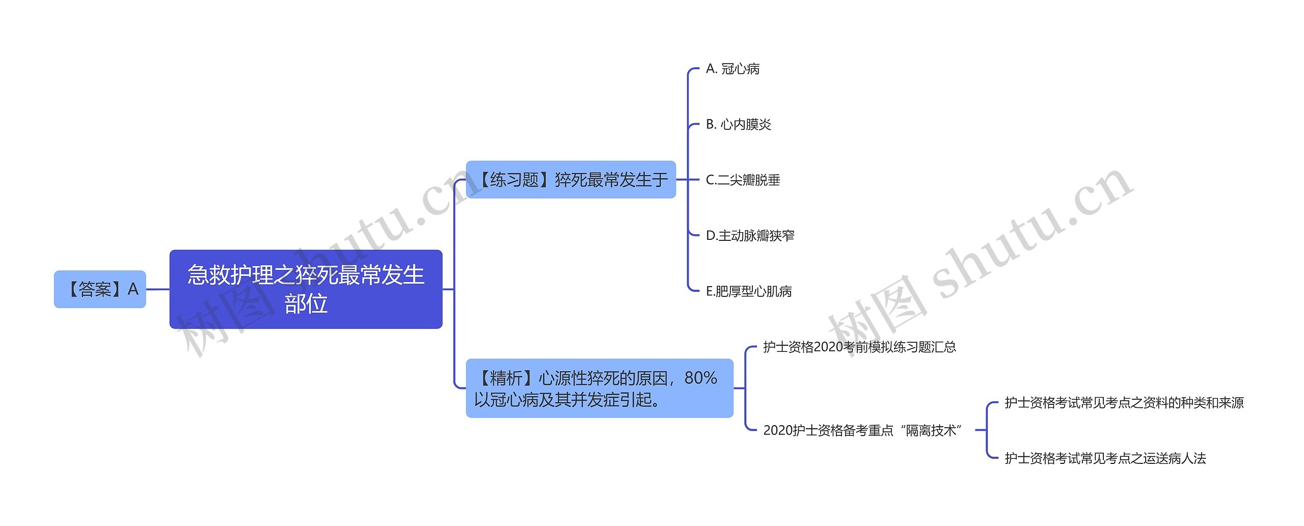 急救护理之猝死最常发生部位