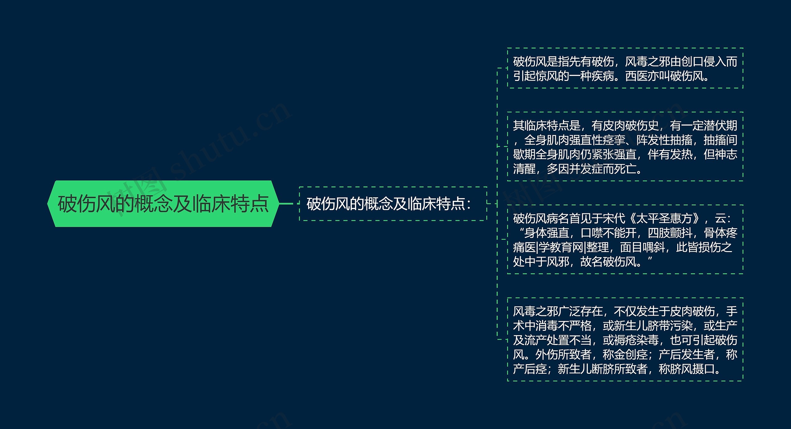 破伤风的概念及临床特点