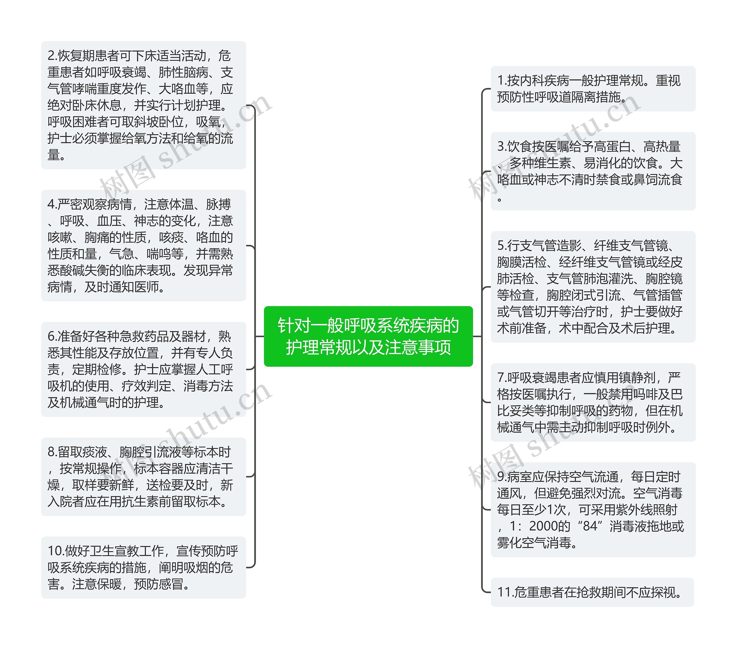 针对一般呼吸系统疾病的护理常规以及注意事项思维导图