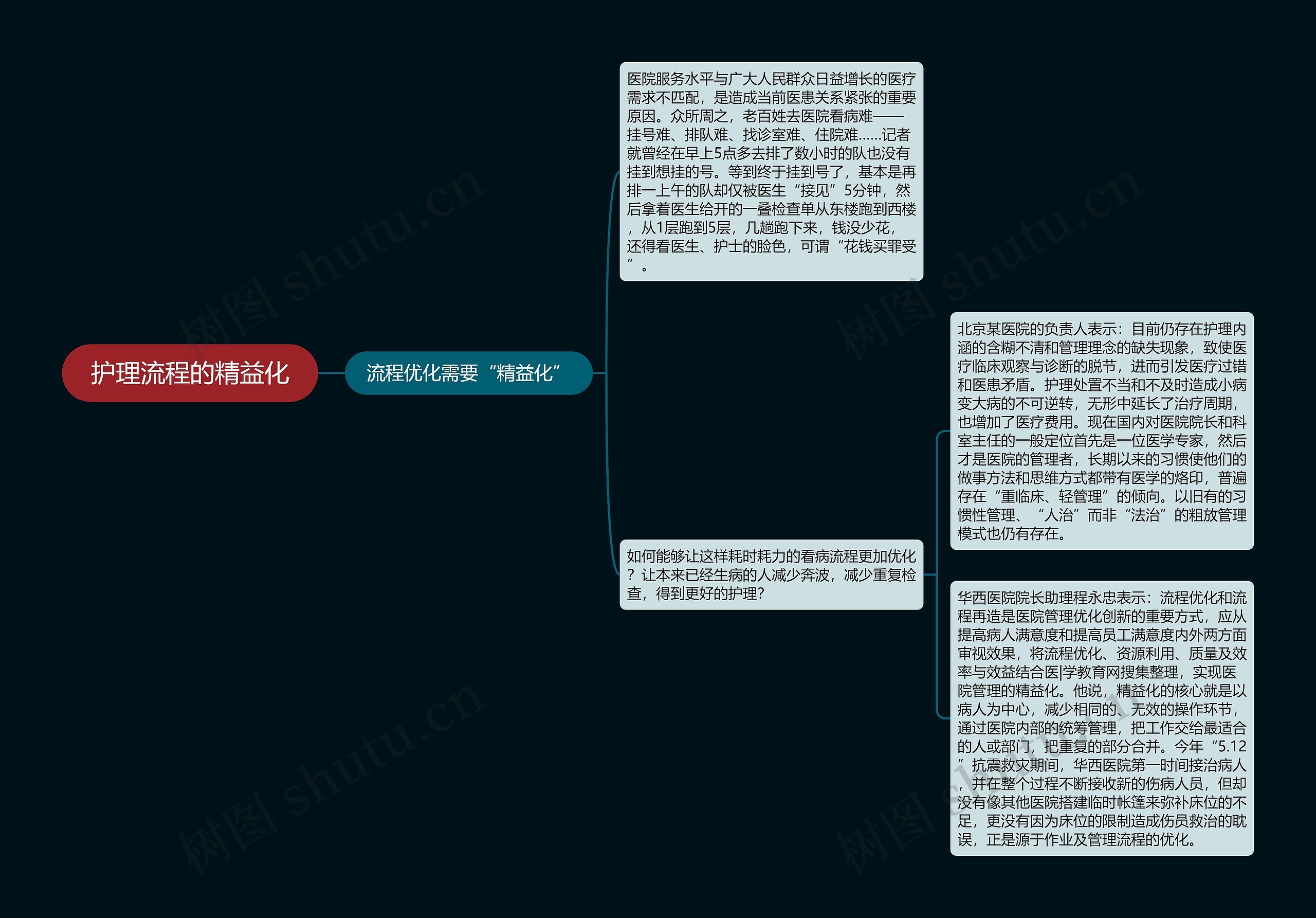 护理流程的精益化