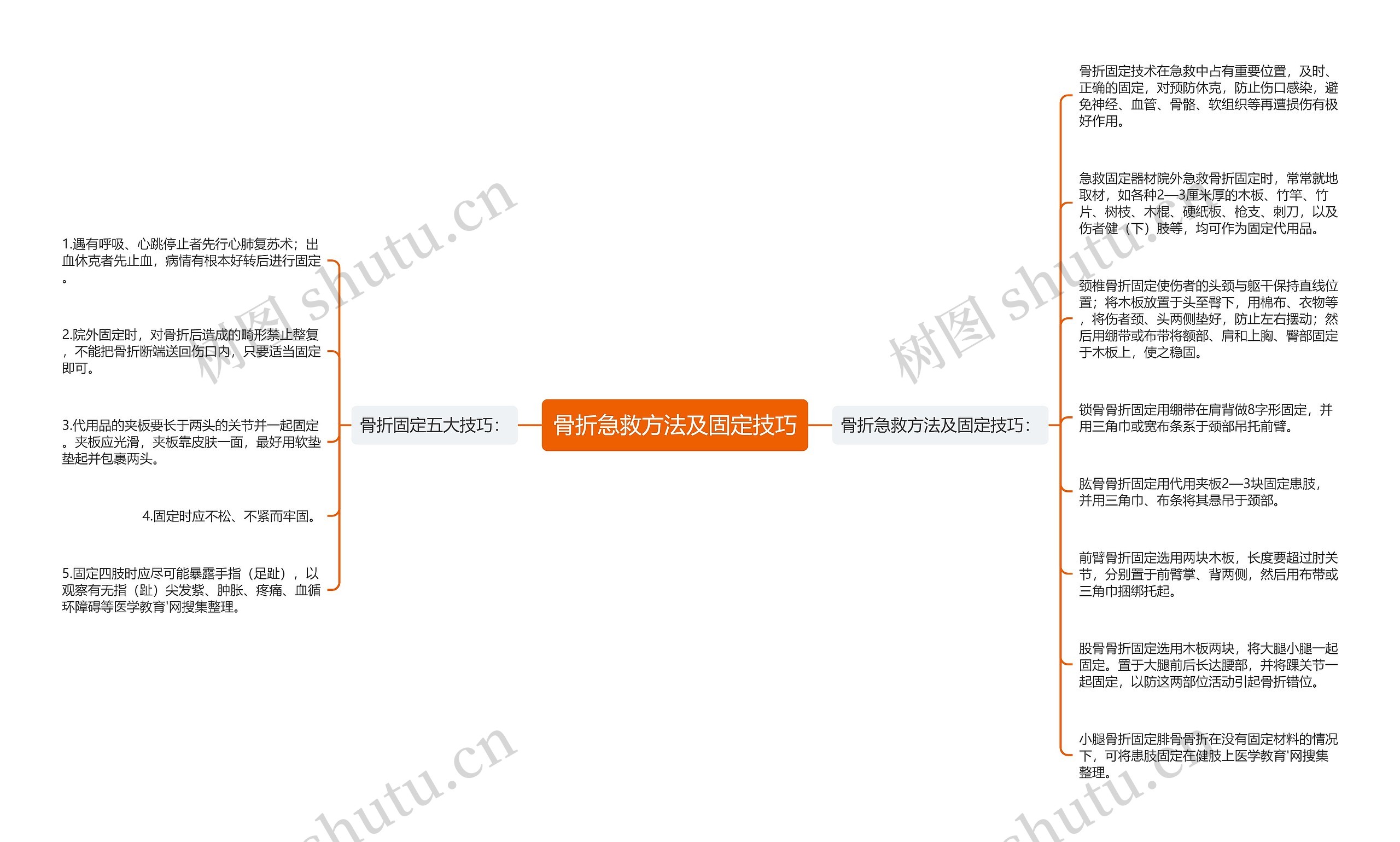 骨折急救方法及固定技巧