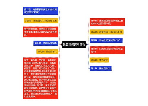 集装箱托运单简介