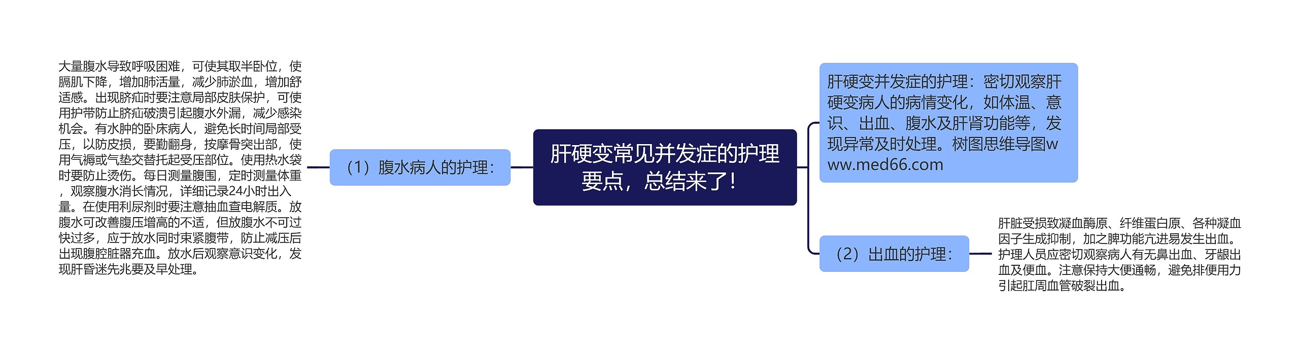 肝硬变常见并发症的护理要点，总结来了！