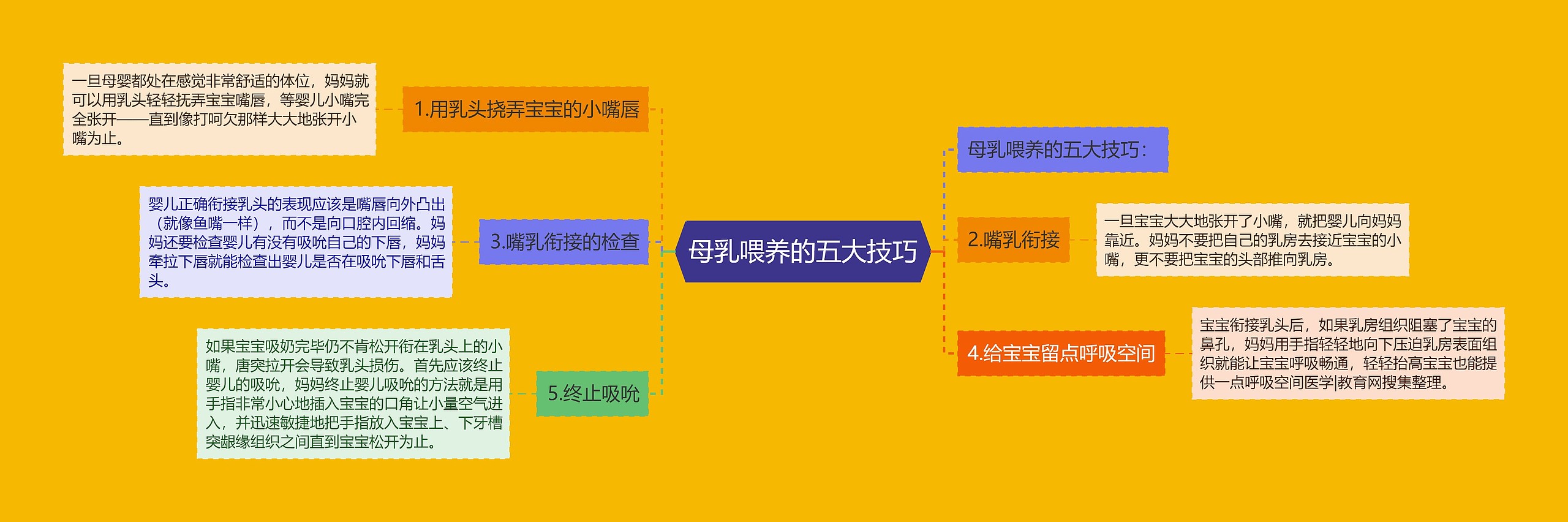 母乳喂养的五大技巧 母乳喂养的五大技巧